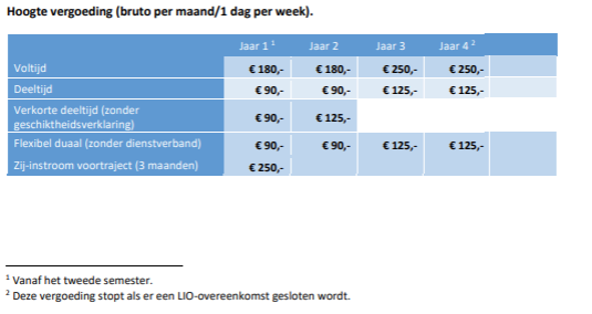 hoogte_stagevergoeding